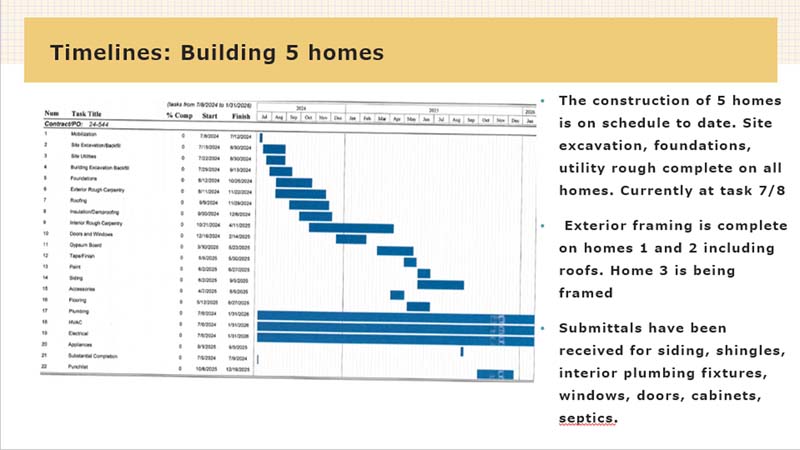 TIMELINES BUILDING 5 HOMES