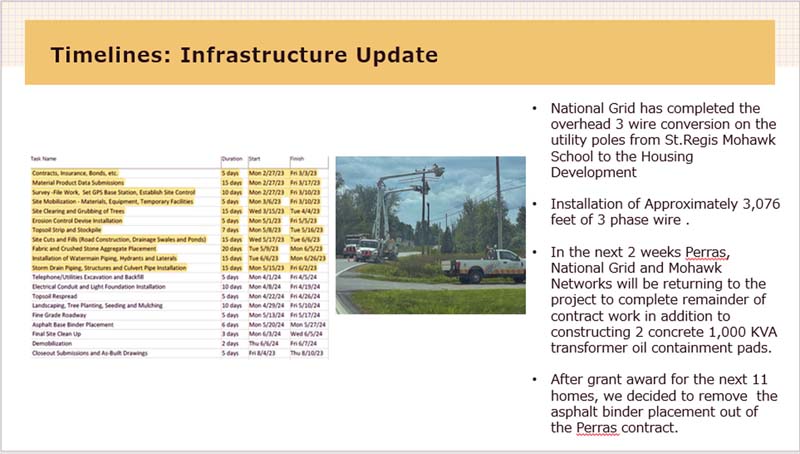 TIMELINES INFRASTURE